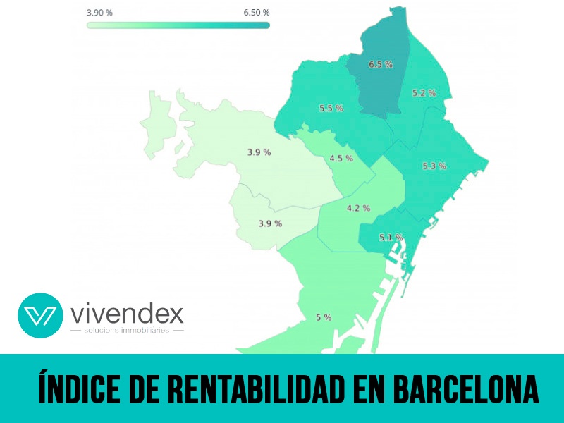 índice rentabilizar Barcelona