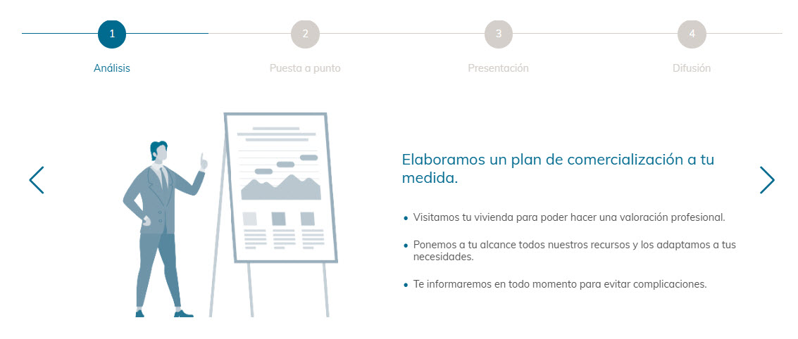 plan-accion-vivendex