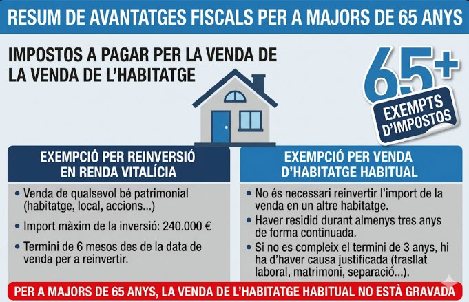 ventajas fiscales 65 años