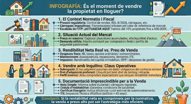 vivendex-vender-piso-alquilado-infografia catala