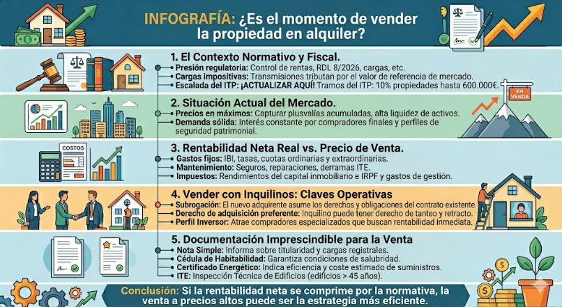 vivendex-vender-piso-alquilado-infografia