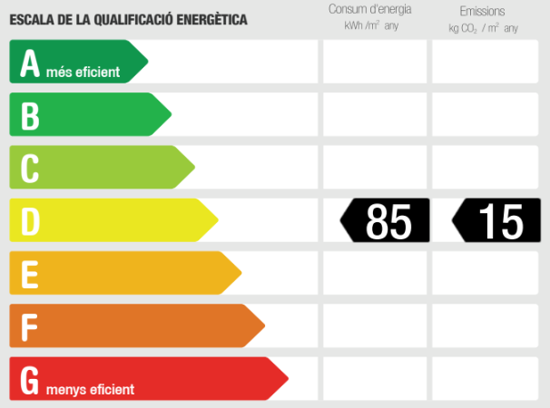 Certificat energètic
