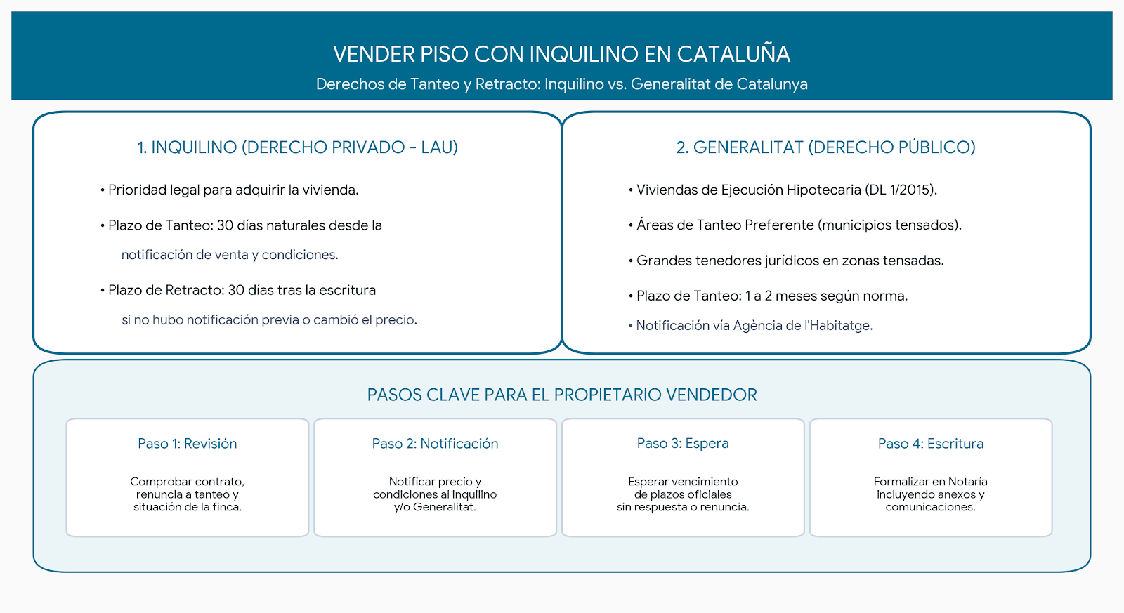 infografia_tanteo_retracto_es